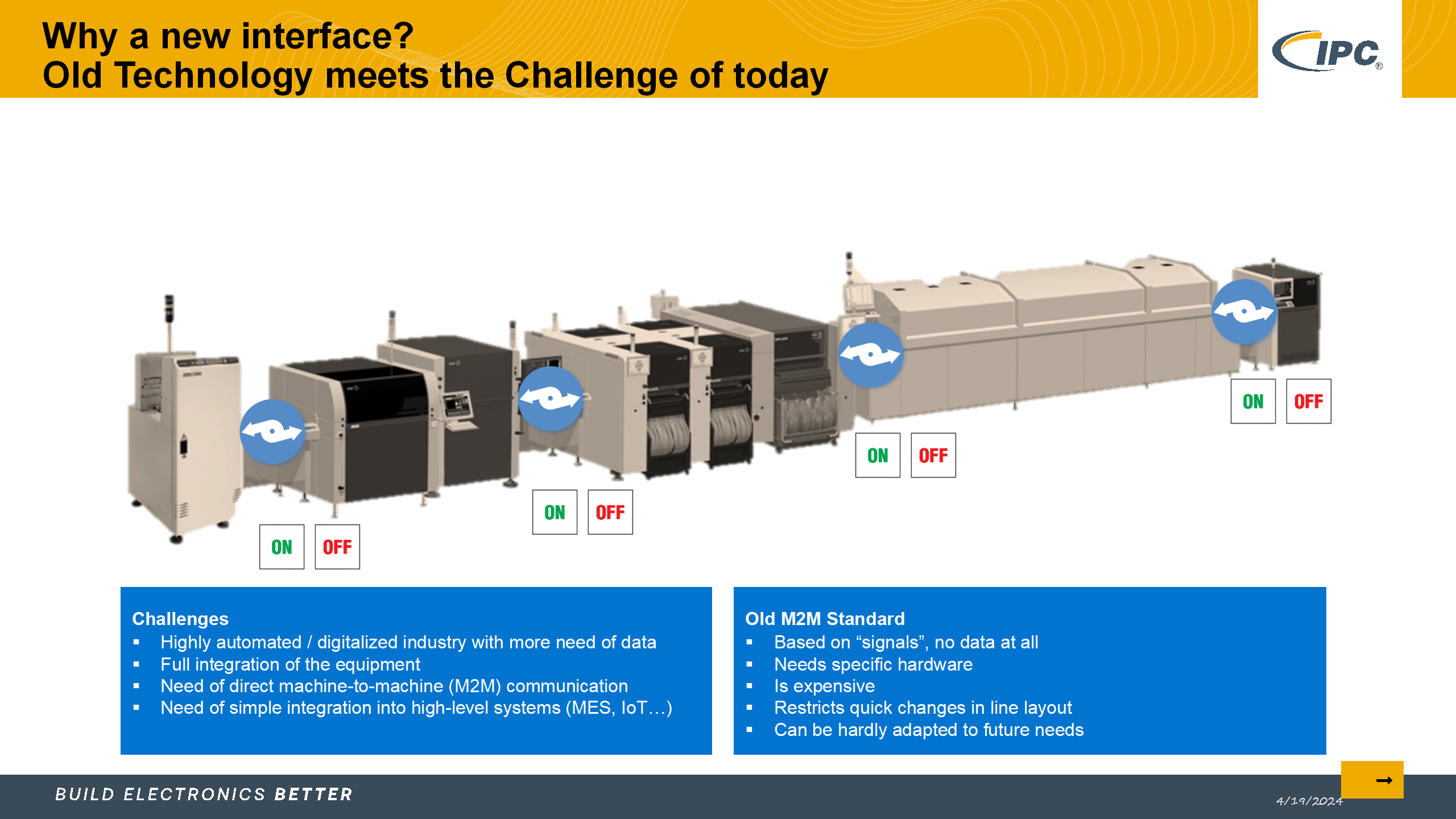 5_采用IPC标准实现电子制造的数字化转型_Lite version_34.png