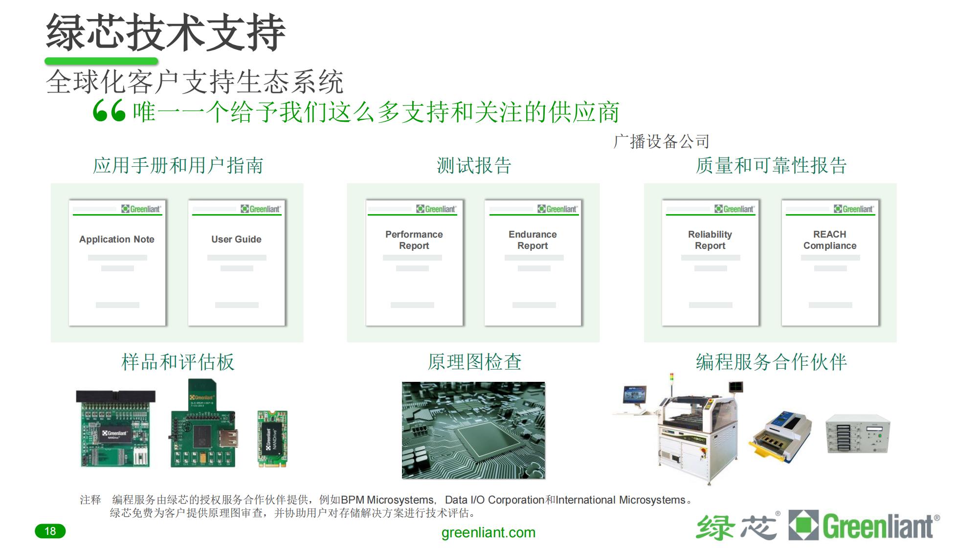 Greenliant_Company_Pres_CN_2Q2023(产品介绍)_17.jpg