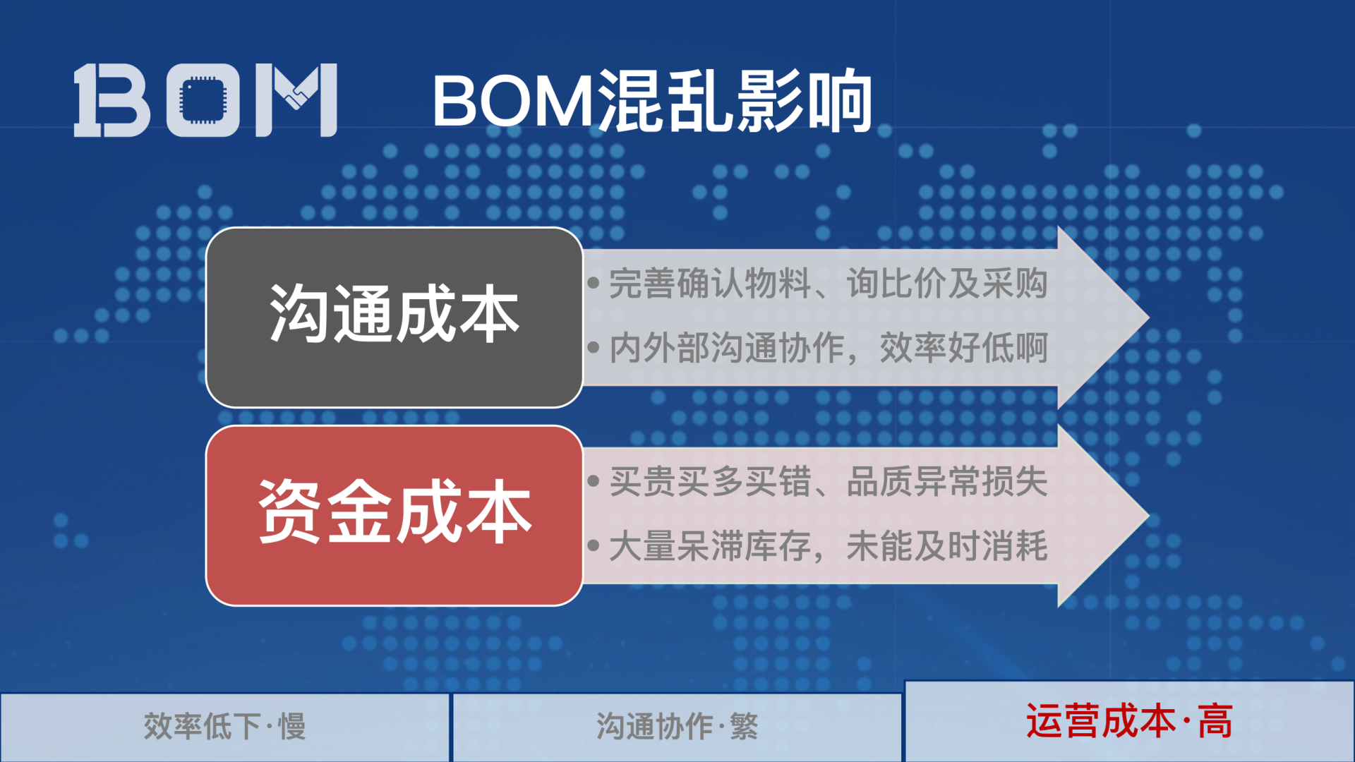 2_1BOM-解决BOM管理的秘决_07.png