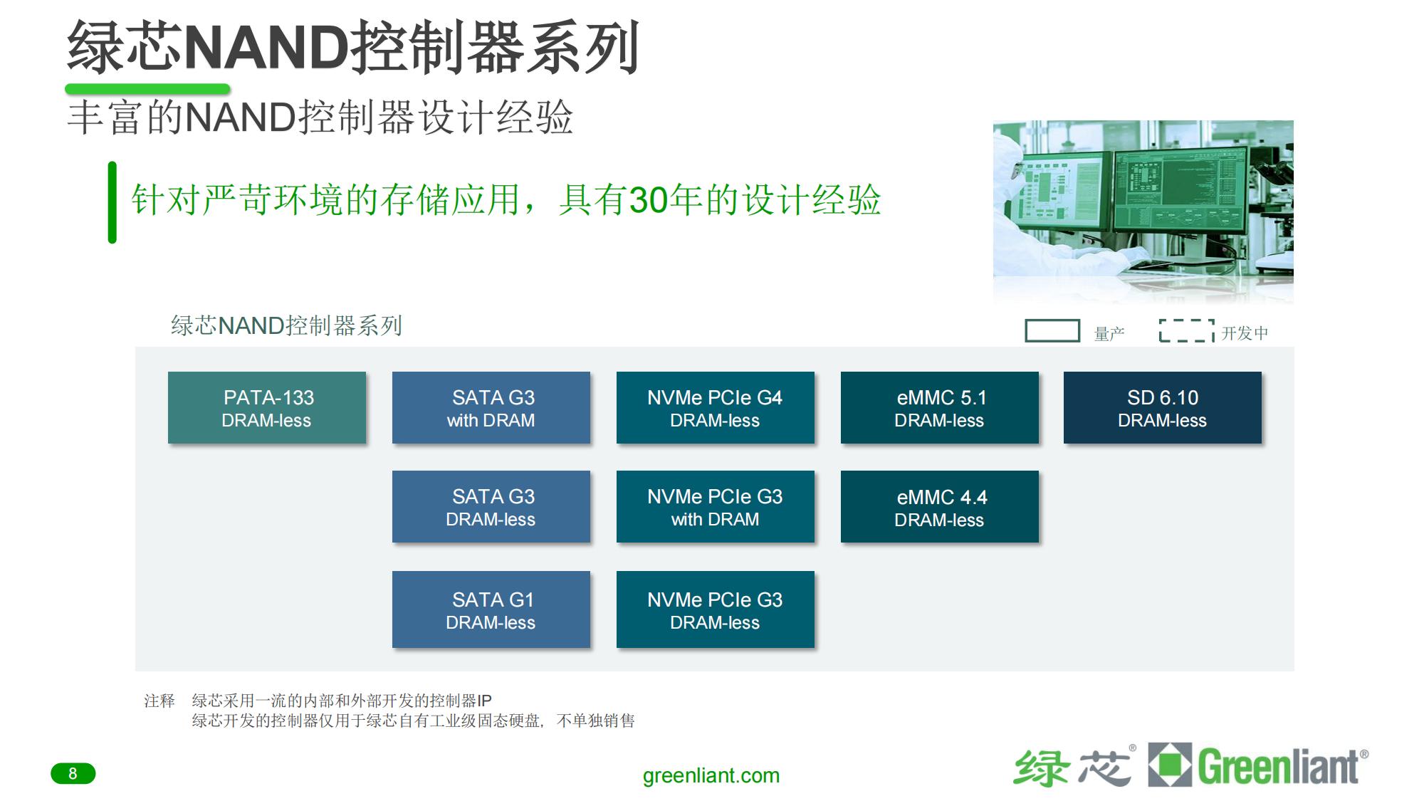 Greenliant_Company_Pres_CN_2Q2023(产品介绍)_07.jpg