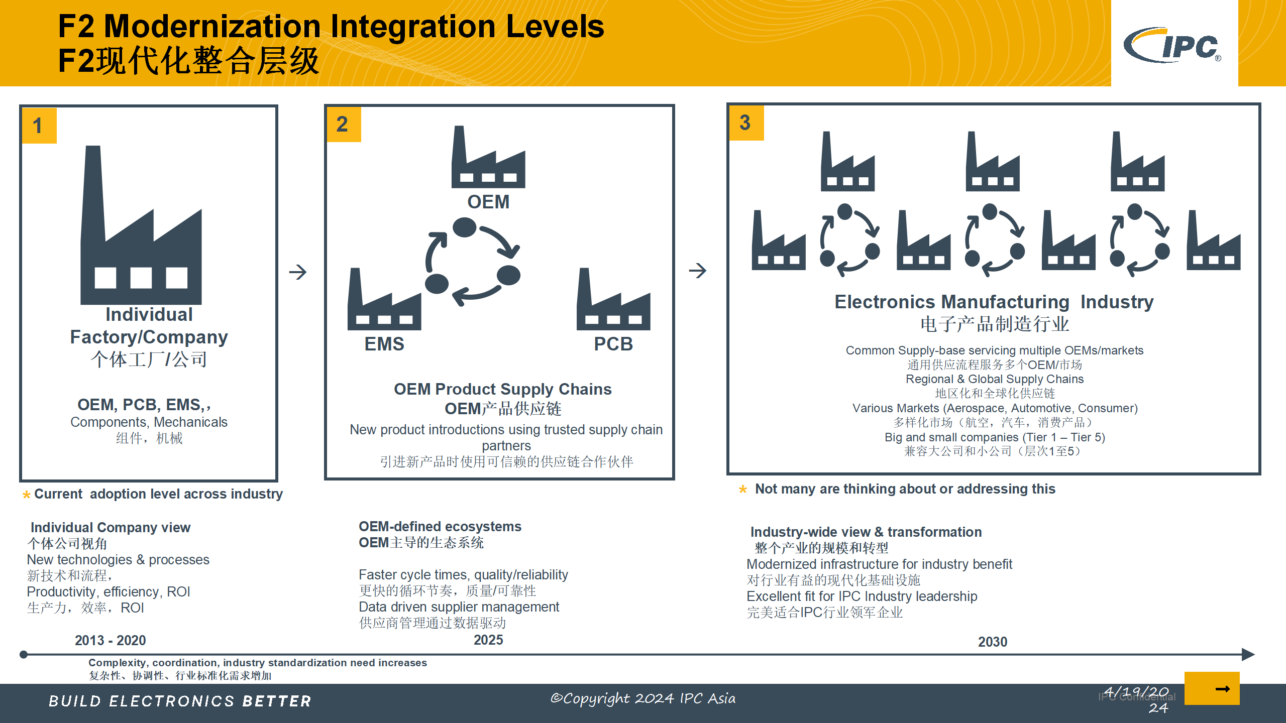 5_采用IPC标准实现电子制造的数字化转型_Lite version_17.png