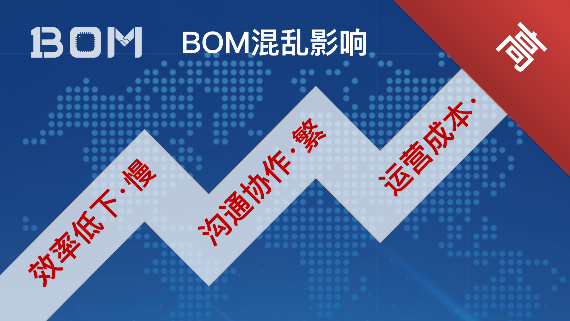 2_1BOM-解决BOM管理的秘决_04.png