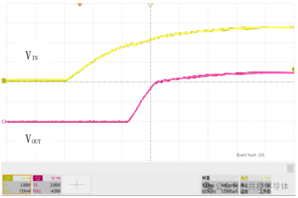 『新品发布』共模推出快速动态响应低噪声3A LDO稳压器GM120422.png