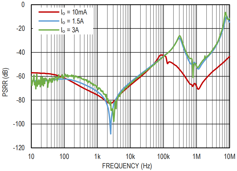 『新品发布』共模重磅推出高精度低噪声 3A LDO 高端电源芯片1.png