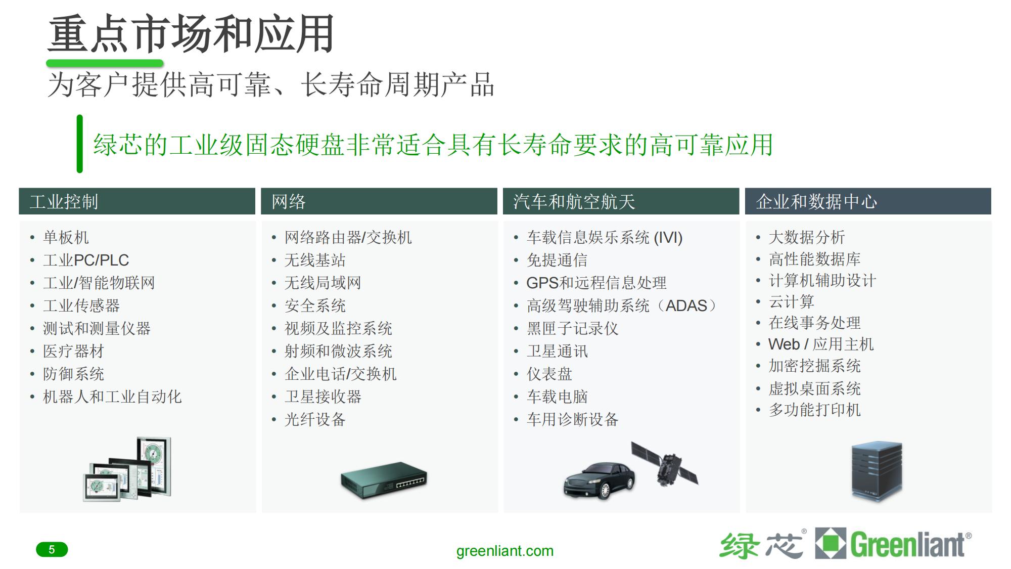 Greenliant_Company_Pres_CN_2Q2023(产品介绍)_04.jpg