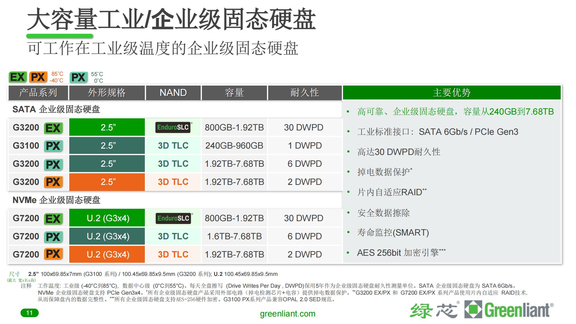Greenliant_Company_Pres_CN_2Q2023(产品介绍)_10.jpg