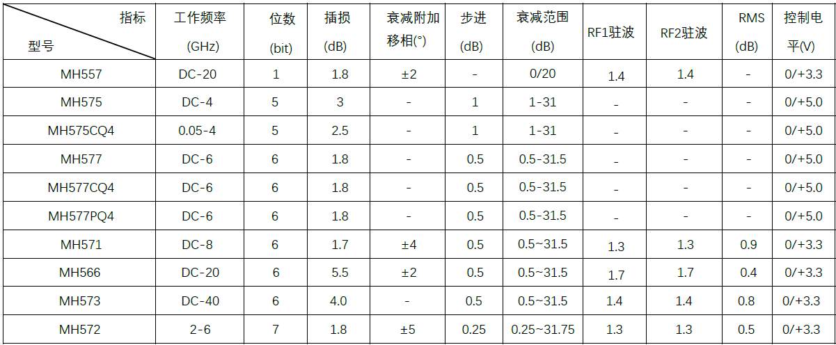 GaAs 数控衰减器.PNG