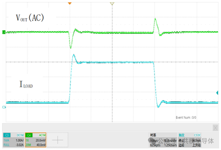 『新品发布』共模推出快速动态响应低噪声3A LDO稳压器GM120423.png