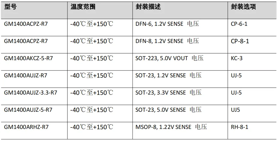 『新品发布』共模半导体推出40V300mA低功耗低噪声LDO 稳压器 GM14004.png