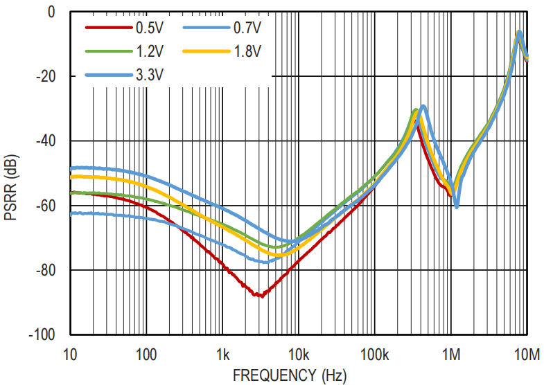 『新品发布』共模重磅推出高精度低噪声 3A LDO 高端电源芯片3.png