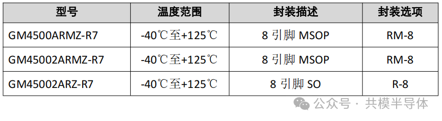 『新品发布』共模重磅推出5V精密CMOS运算放大器7.png