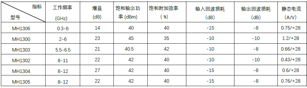 GaN 功率放大器.PNG