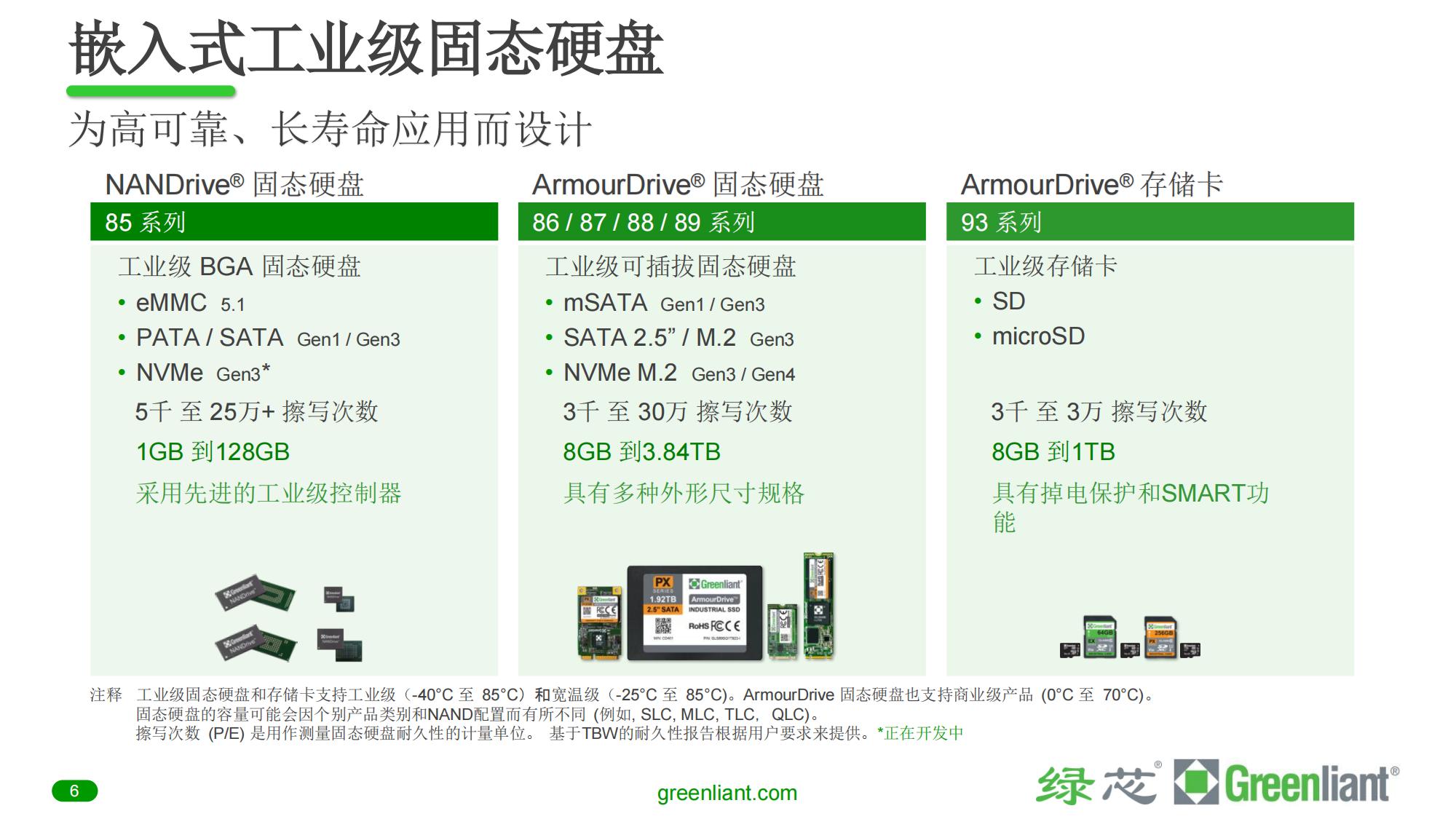 Greenliant_Company_Pres_CN_2Q2023(产品介绍)_05.jpg
