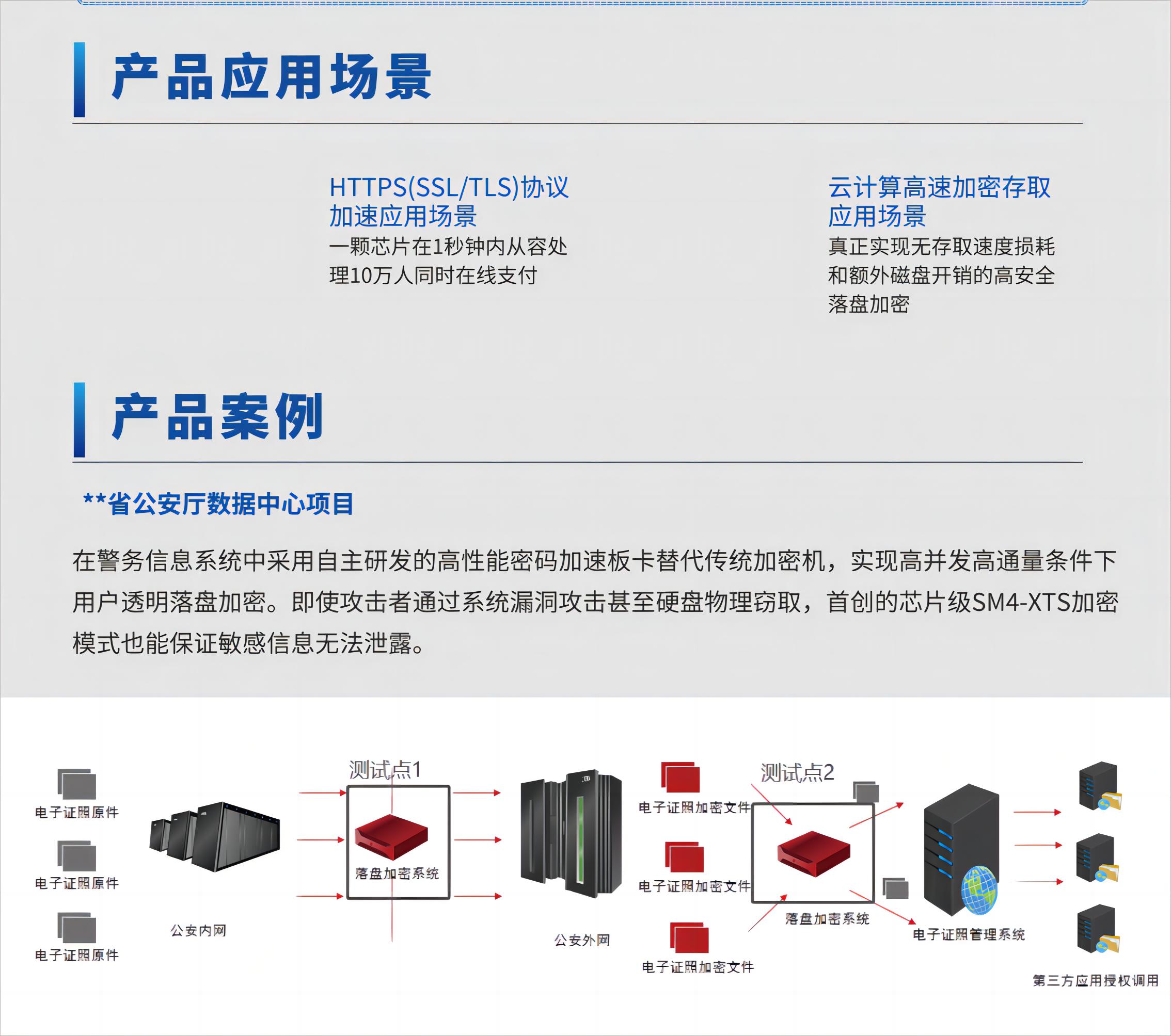 Serica Gemini RSA255 CRYPTO CP加密芯片(4).jpg