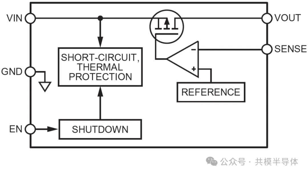 『新品发布』共模半导体推出20V300mA低功耗低噪声LDO 稳压器 GM12071.png