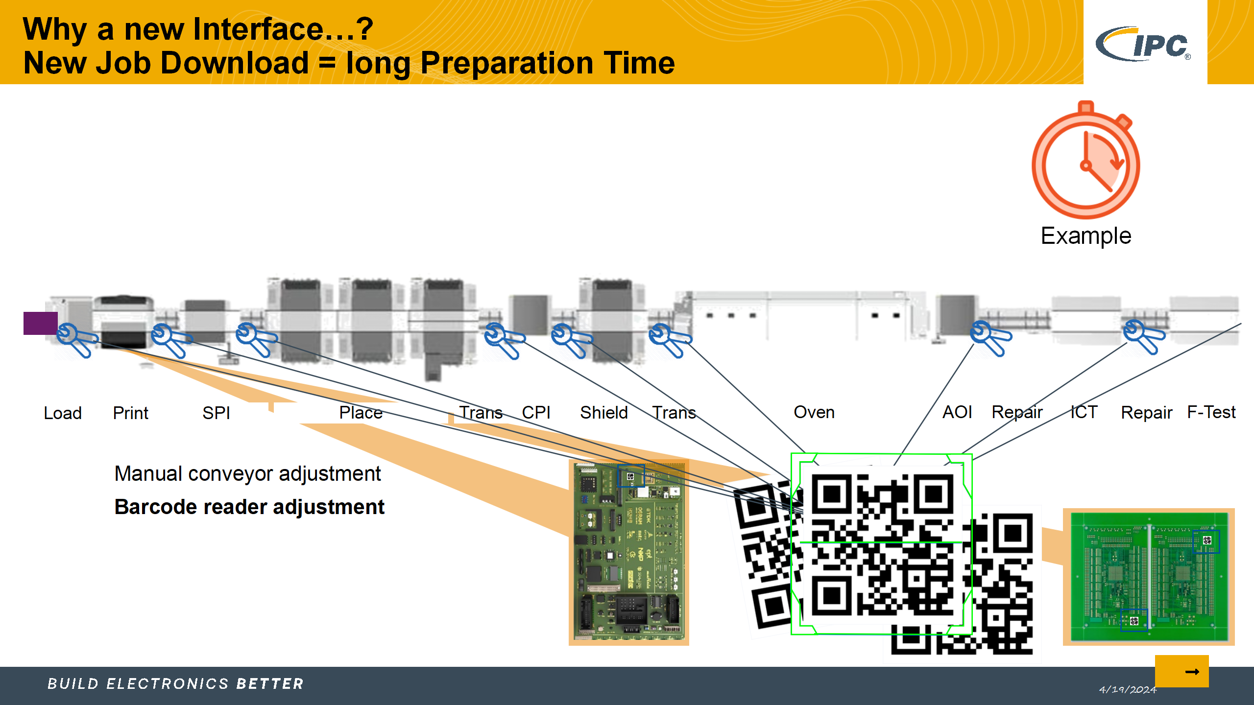 5_采用IPC标准实现电子制造的数字化转型_Lite version_36.png