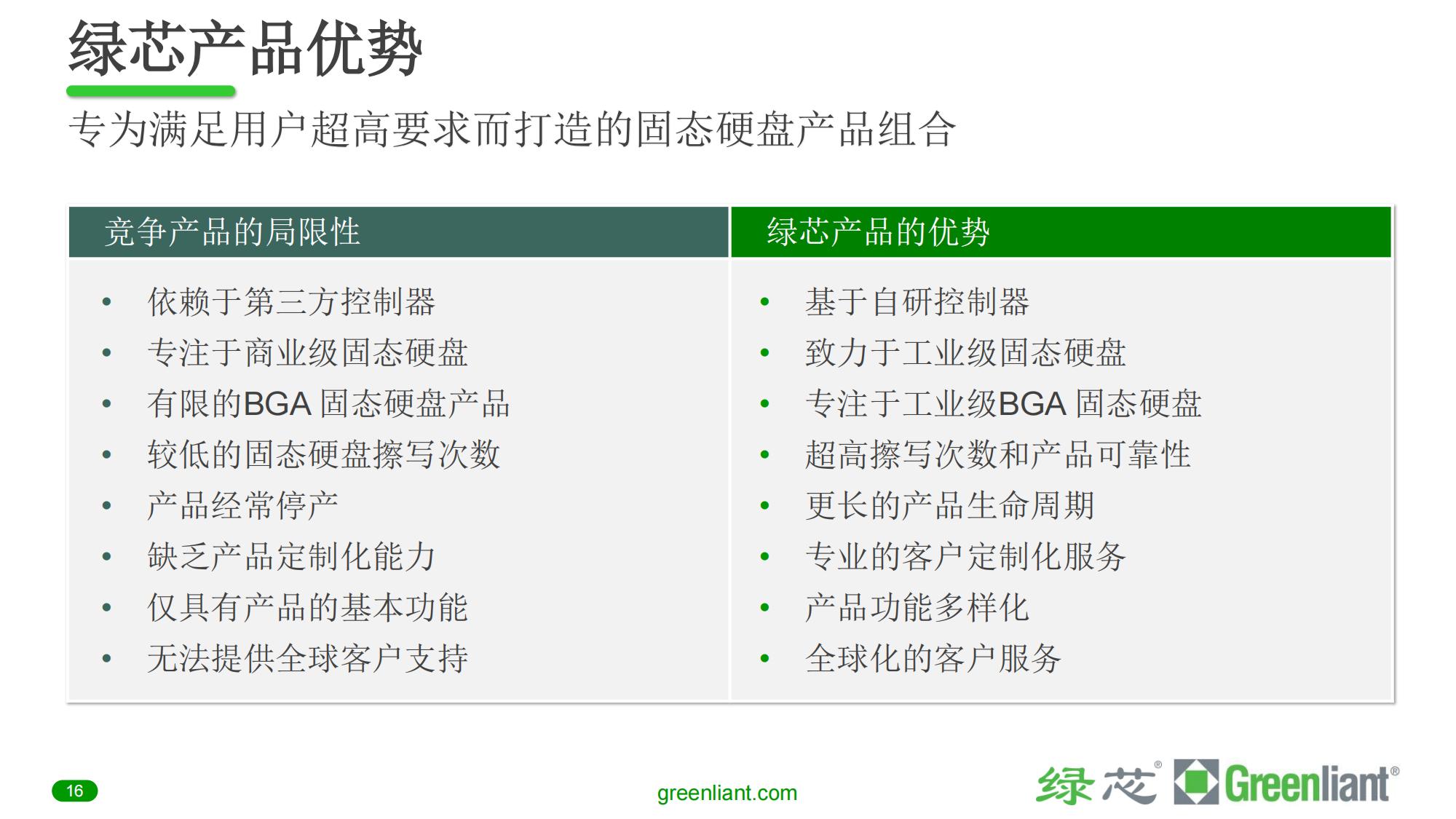 Greenliant_Company_Pres_CN_2Q2023(产品介绍)_15.jpg