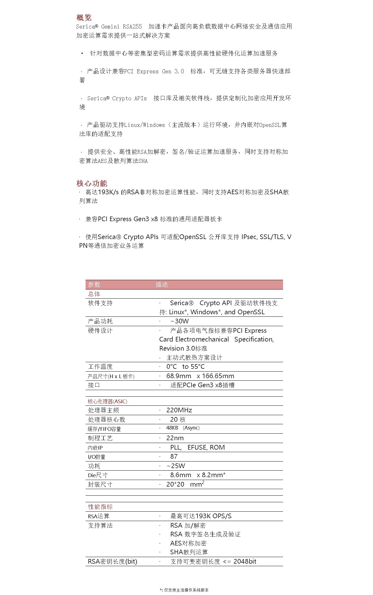 Serica® Gemini 密码加速卡 RSA255.jpg