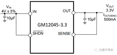 『新品发布』共模推出快速动态响应低噪声500mA LDO—GM120454.png