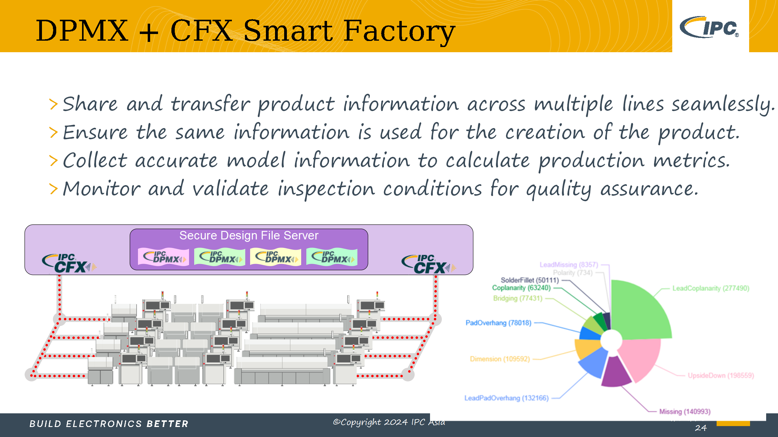 5_采用IPC标准实现电子制造的数字化转型_Lite version_64.png