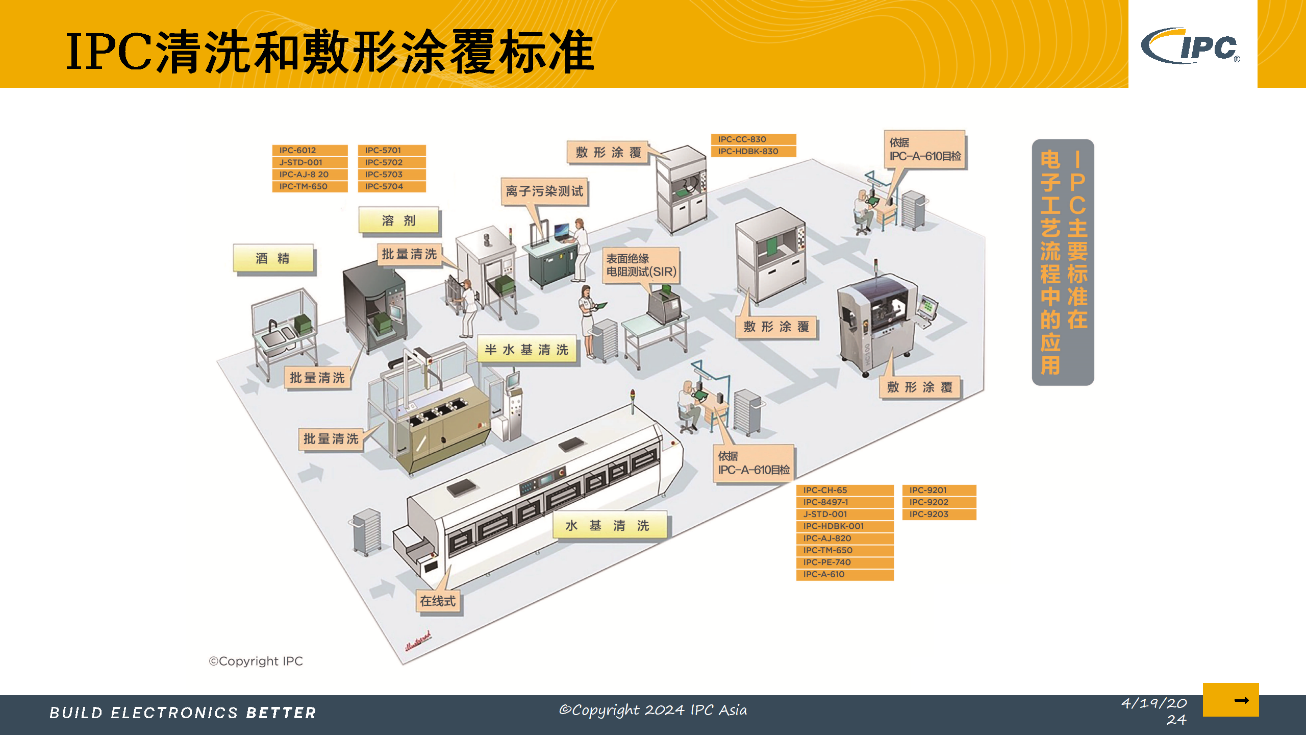 5_采用IPC标准实现电子制造的数字化转型_Lite version_12.png