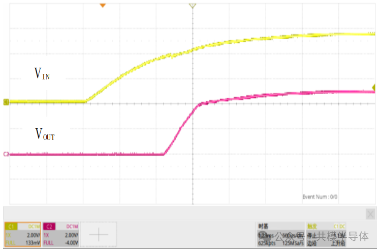 『新品发布』共模推出快速动态响应低噪声2A LDO系列2.png