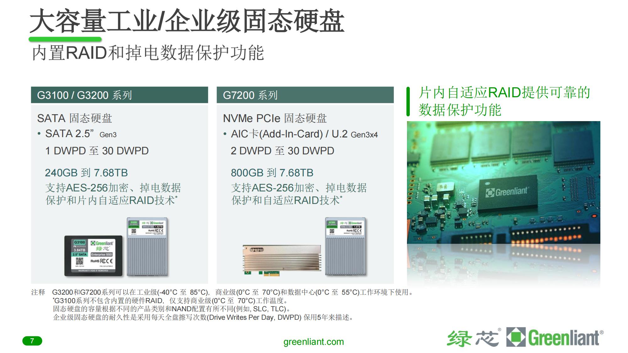 Greenliant_Company_Pres_CN_2Q2023(产品介绍)_06.jpg