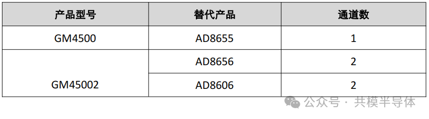 『新品发布』共模重磅推出5V精密CMOS运算放大器6.png