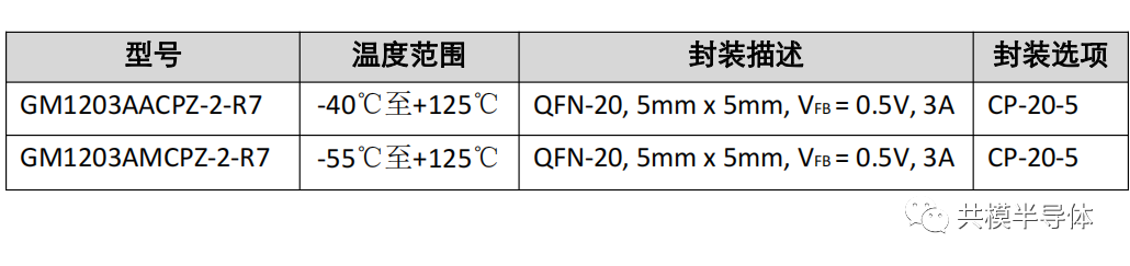 『新品发布』共模重磅推出高精度低噪声 3A LDO 高端电源芯片6.png