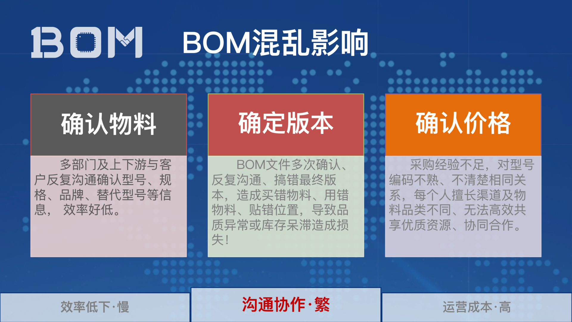 2_1BOM-解决BOM管理的秘决_06.png