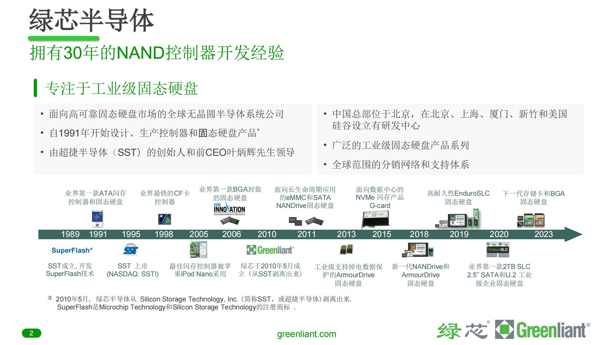 Greenliant_Company_Pres_CN_2Q2023(产品介绍)_01.jpg