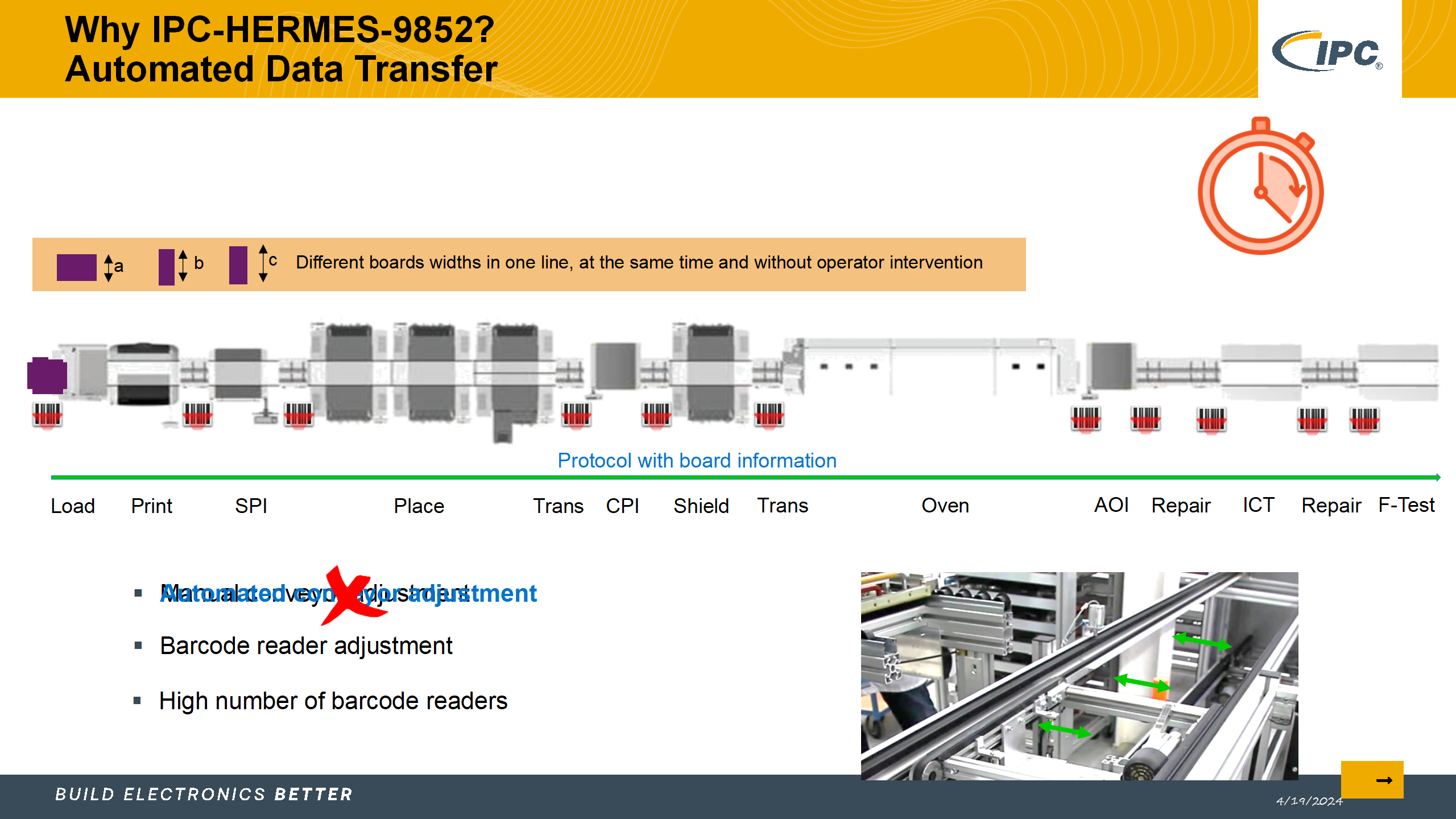 5_采用IPC标准实现电子制造的数字化转型_Lite version_38.png