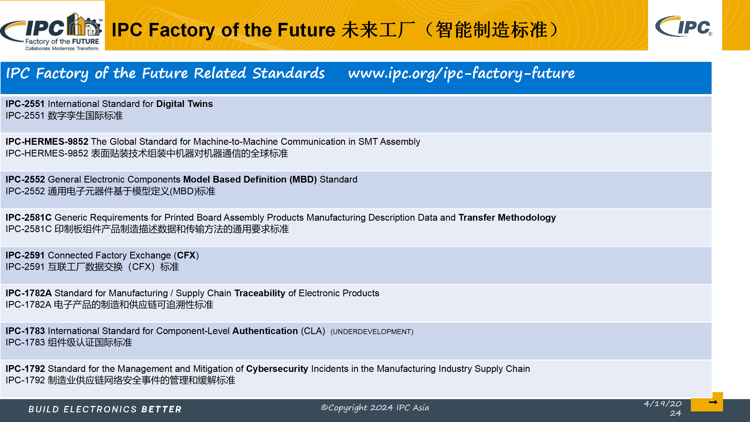 5_采用IPC标准实现电子制造的数字化转型_Lite version_16.png