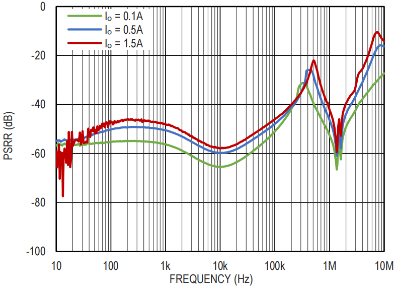 『新品发布』共模重磅推出高精度低噪声 3A LDO 高端电源芯片2.png