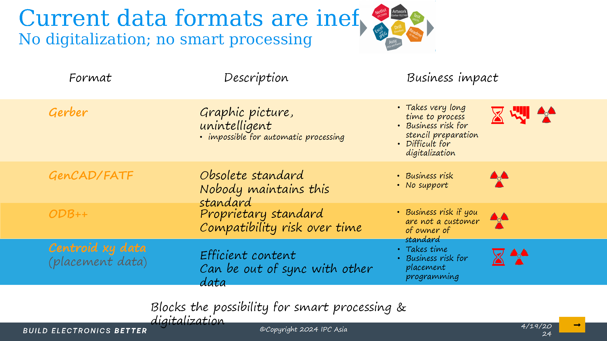 5_采用IPC标准实现电子制造的数字化转型_Lite version_22.png