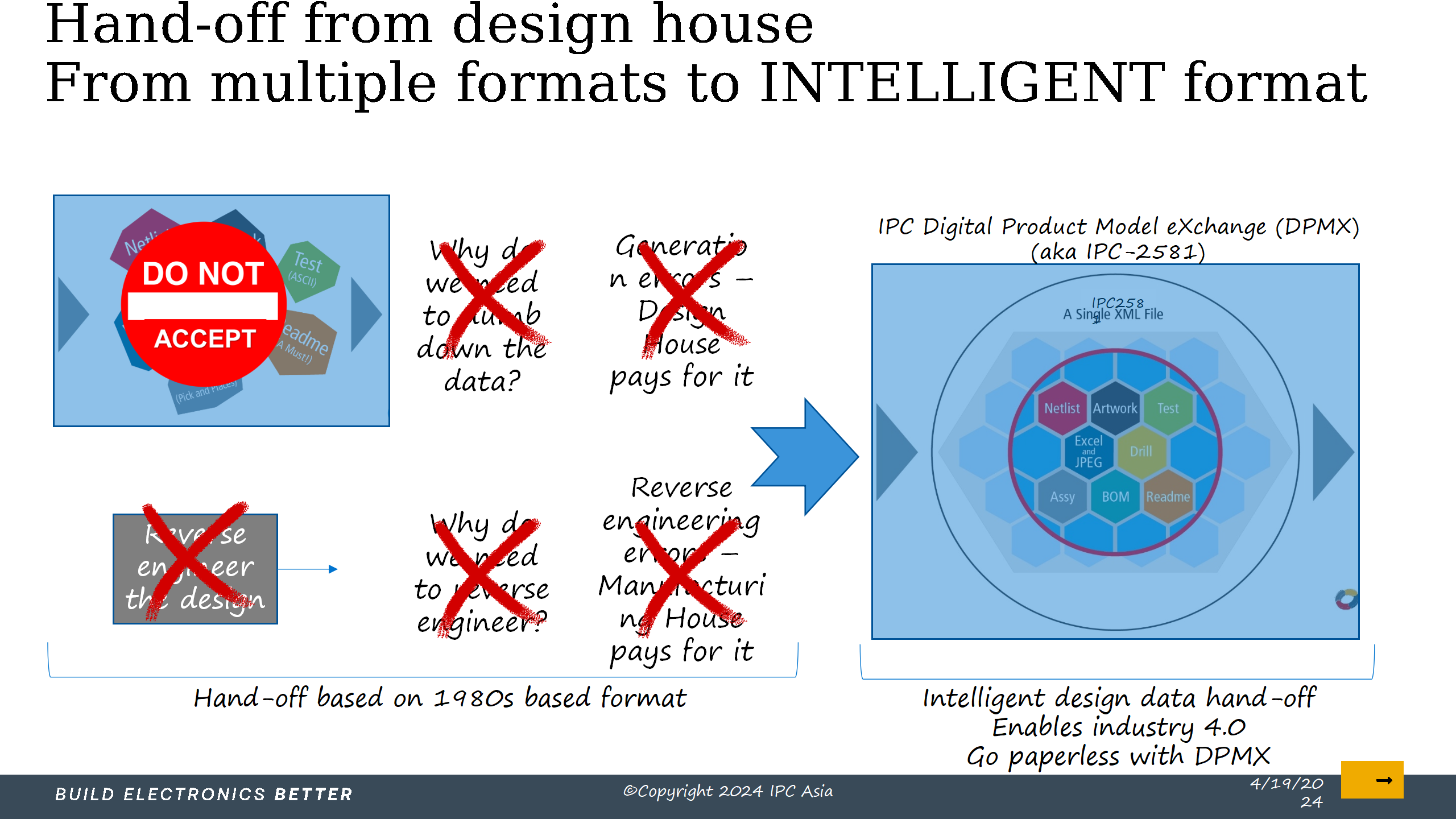 5_采用IPC标准实现电子制造的数字化转型_Lite version_24.png