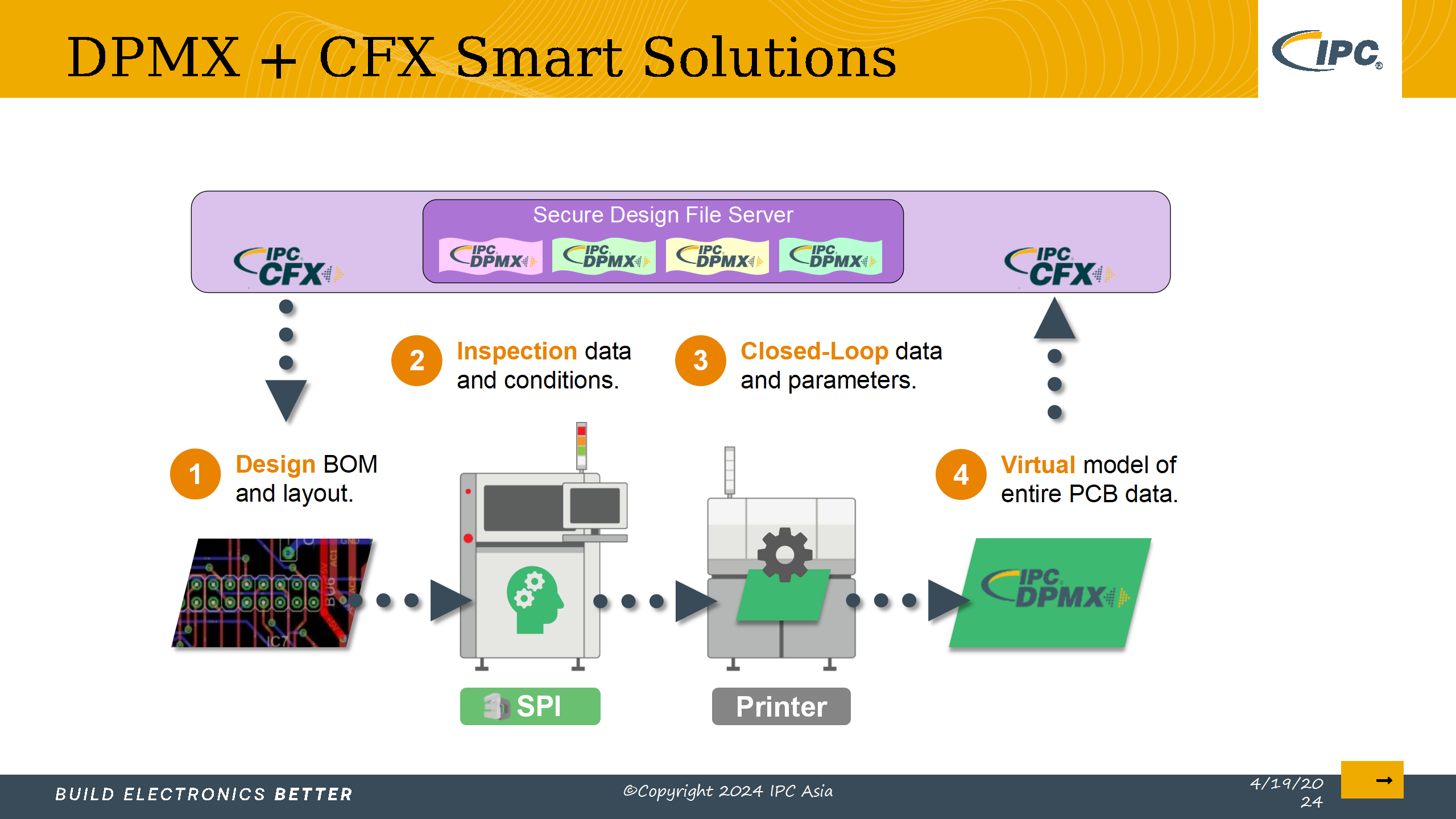5_采用IPC标准实现电子制造的数字化转型_Lite version_63.png