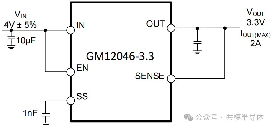 『新品发布』共模推出快速动态响应低噪声2A LDO系列4.png