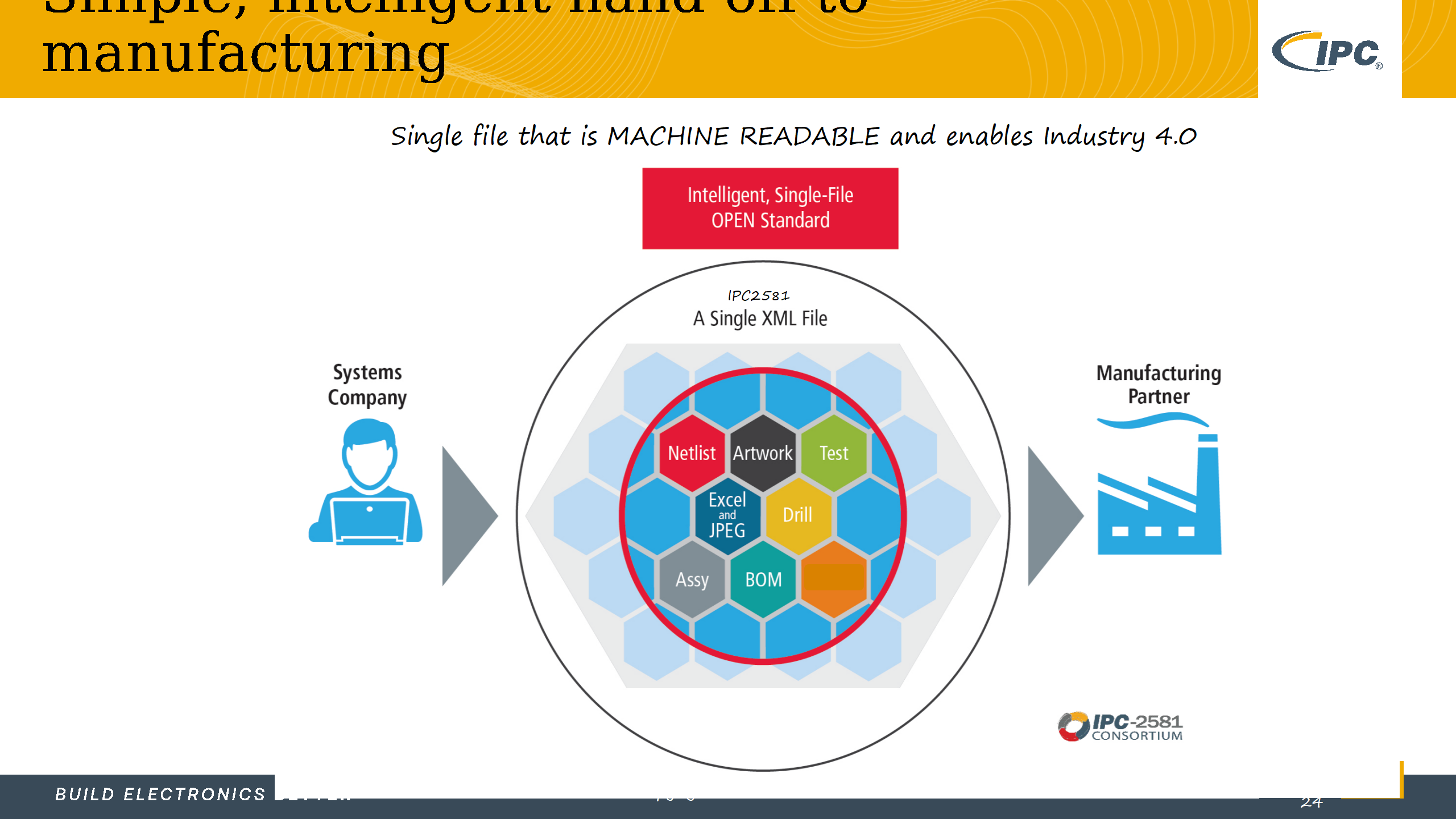 5_采用IPC标准实现电子制造的数字化转型_Lite version_25.png