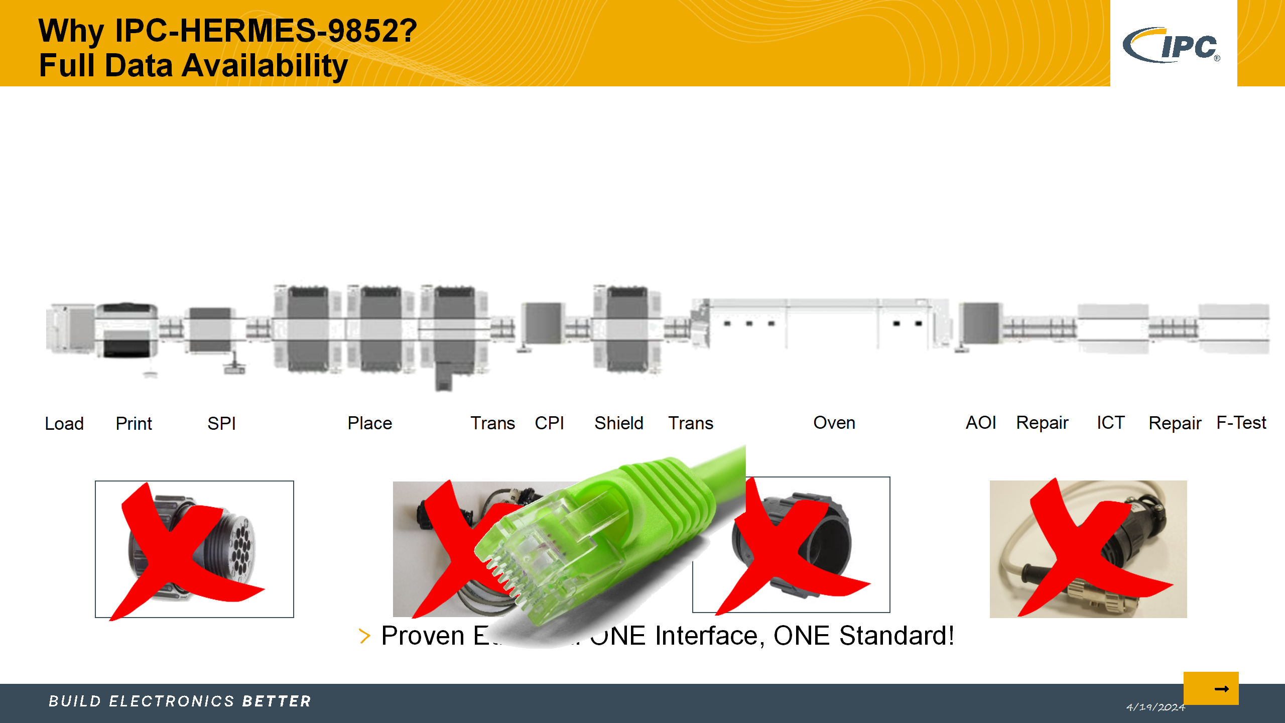 5_采用IPC标准实现电子制造的数字化转型_Lite version_40.png