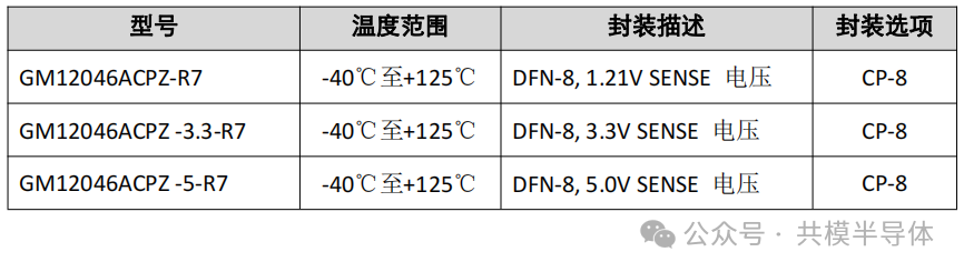 『新品发布』共模推出快速动态响应低噪声2A LDO系列6.png
