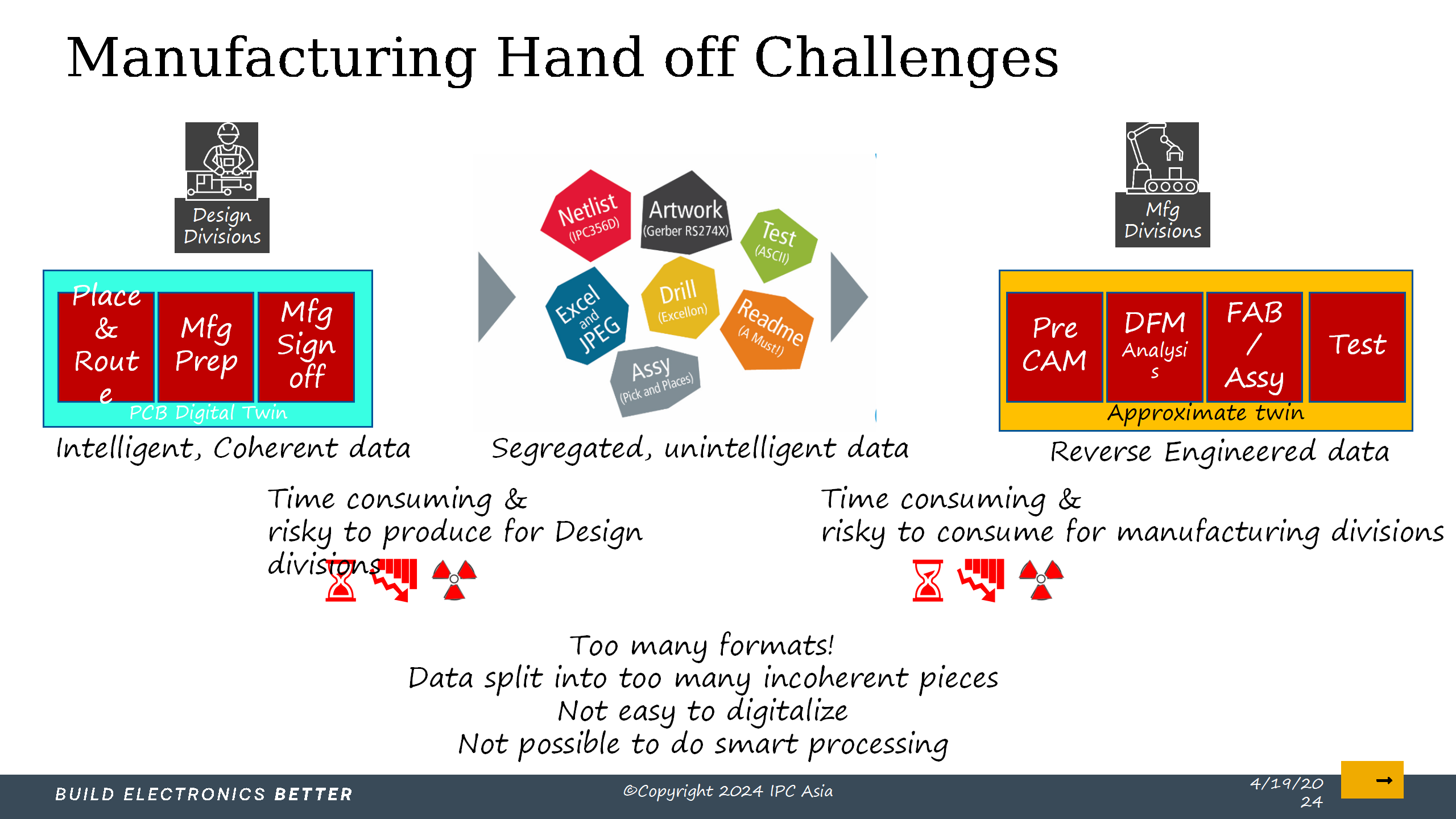 5_采用IPC标准实现电子制造的数字化转型_Lite version_21.png