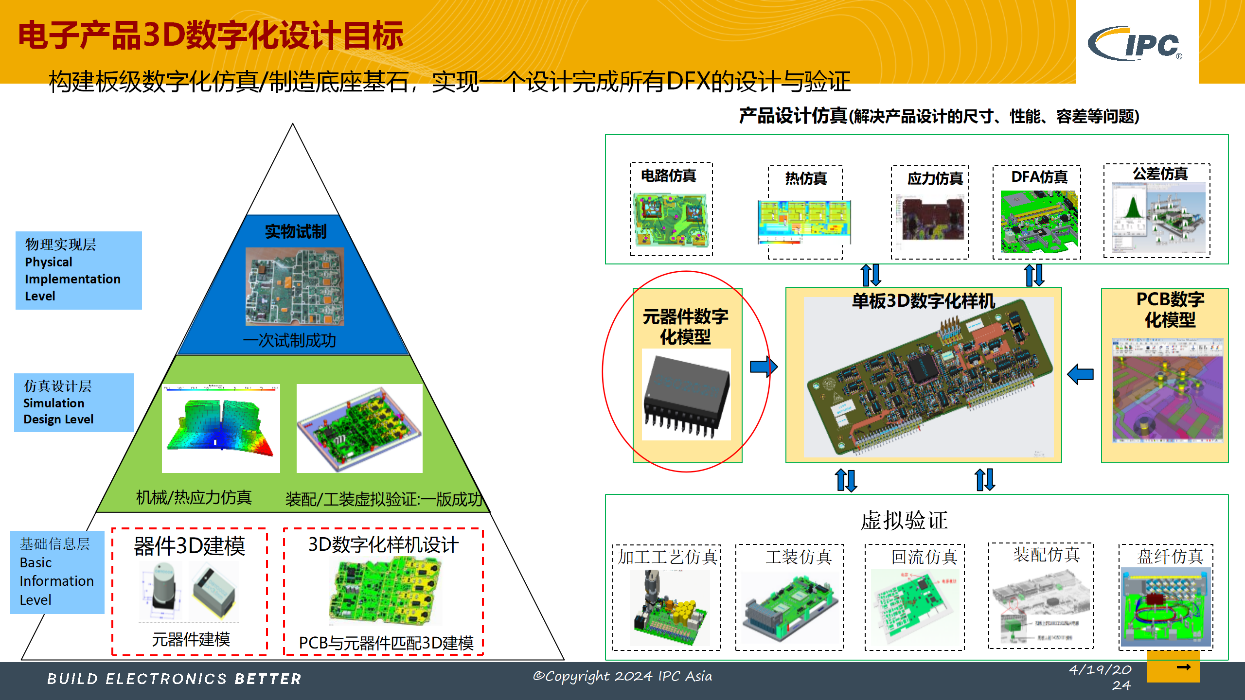 5_采用IPC标准实现电子制造的数字化转型_Lite version_30.png
