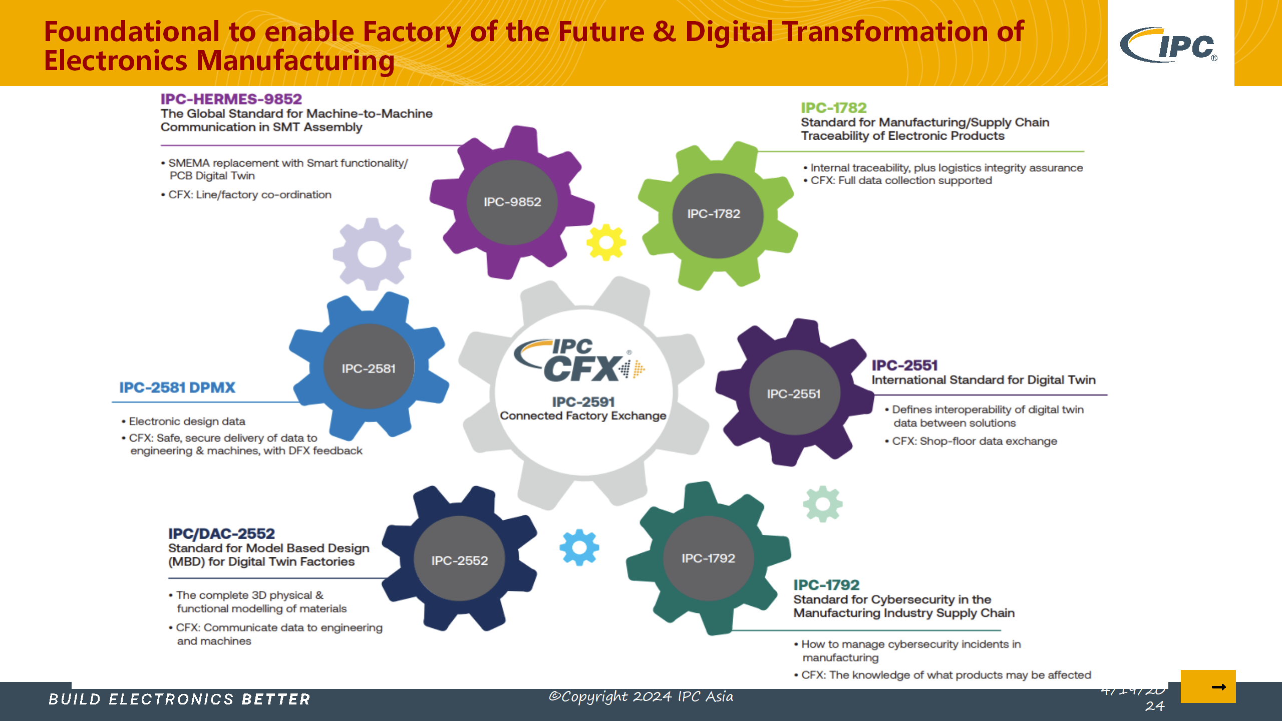 5_采用IPC标准实现电子制造的数字化转型_Lite version_73.png